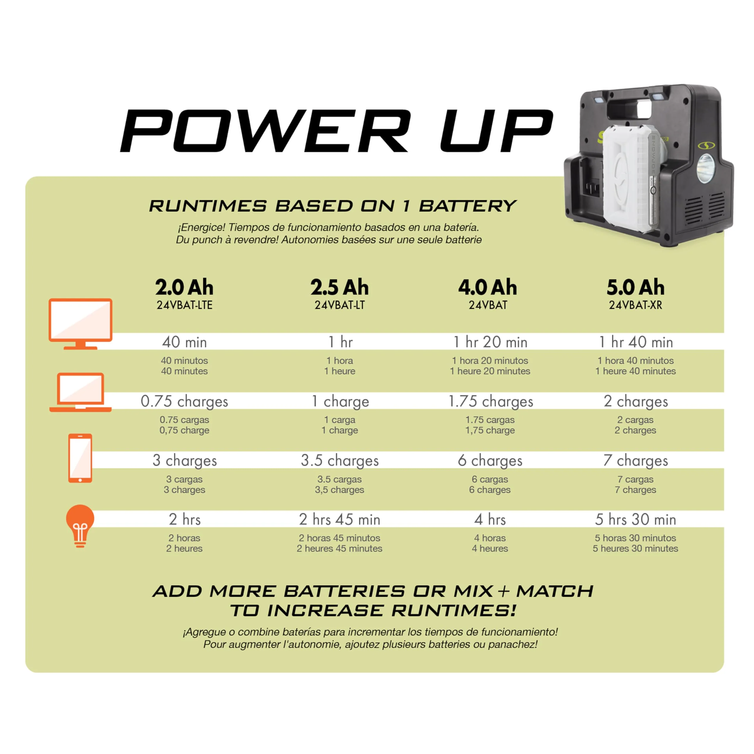 Restored Sun Joe 24V-300WI-2AMP-KIT 24-Volt Cordless Powered Inverter Generator Power Station | W/ 2 x 4.0-Ah Batteries (Refurbished) - Image 8